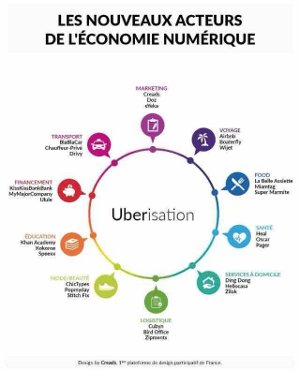 , Economie numérique et Nouveaux médias