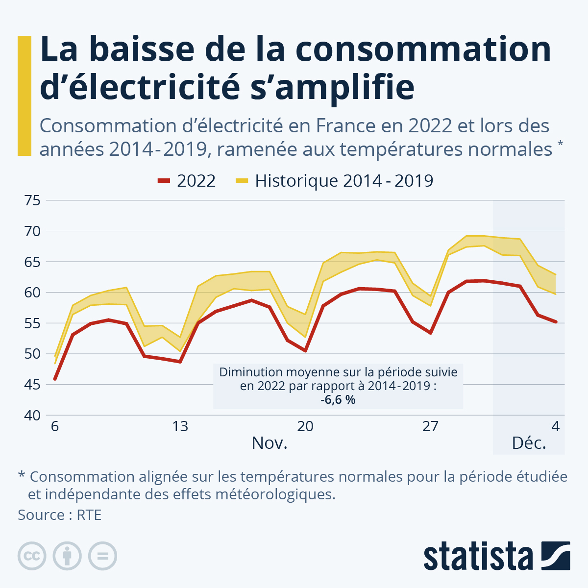 , Les Français et le numérique : augmentation de la consommation d’énergie en 2022