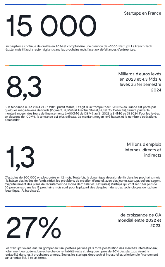 , Startups & VC : chacun cherche ses financements