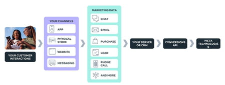 , Quatre prédictions pour l’avenir de Meta Ads en 2025