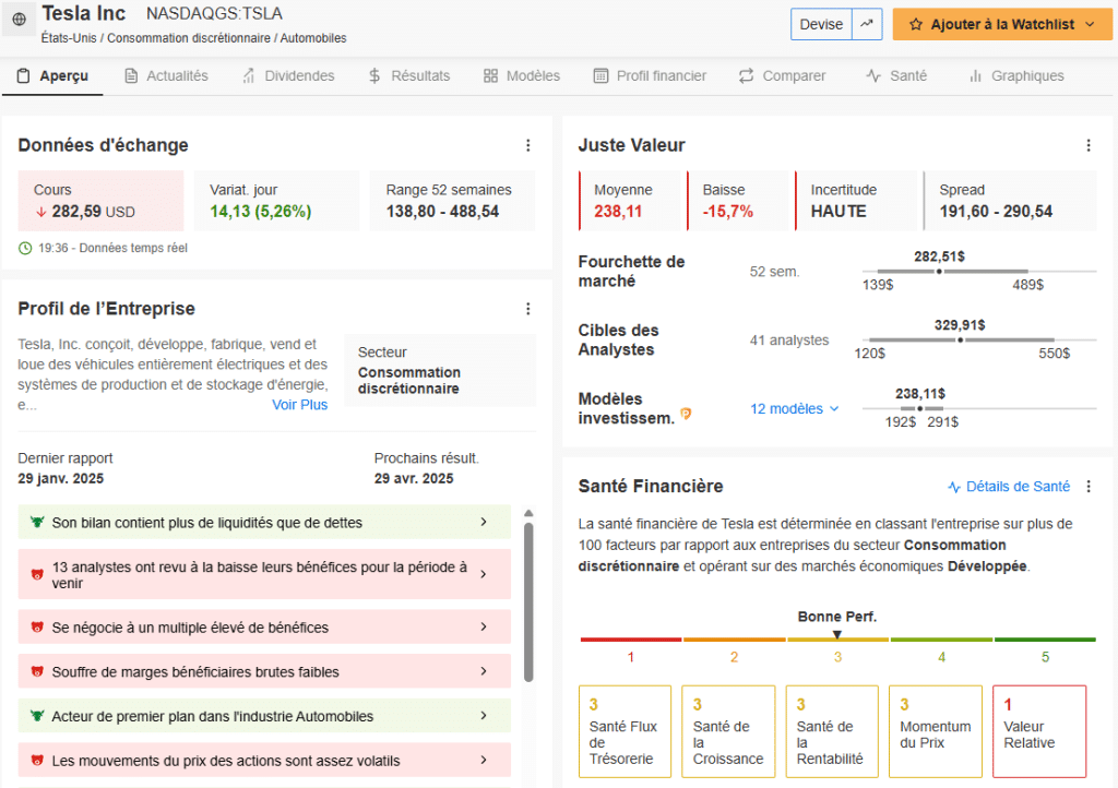 , Elon Musk pourrait quitter le gouvernement, l’action Tesla bondit